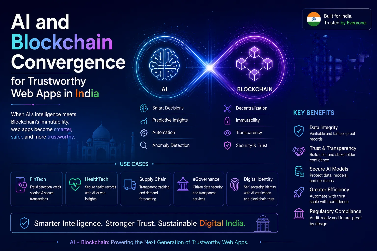 AI and Blockchain Convergence for Trustworthy Web Apps in India